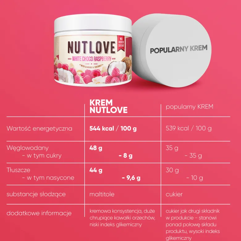 NUTLOVE White Choco Raspberry 500g