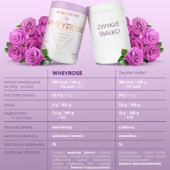 WHEYROSE 500g